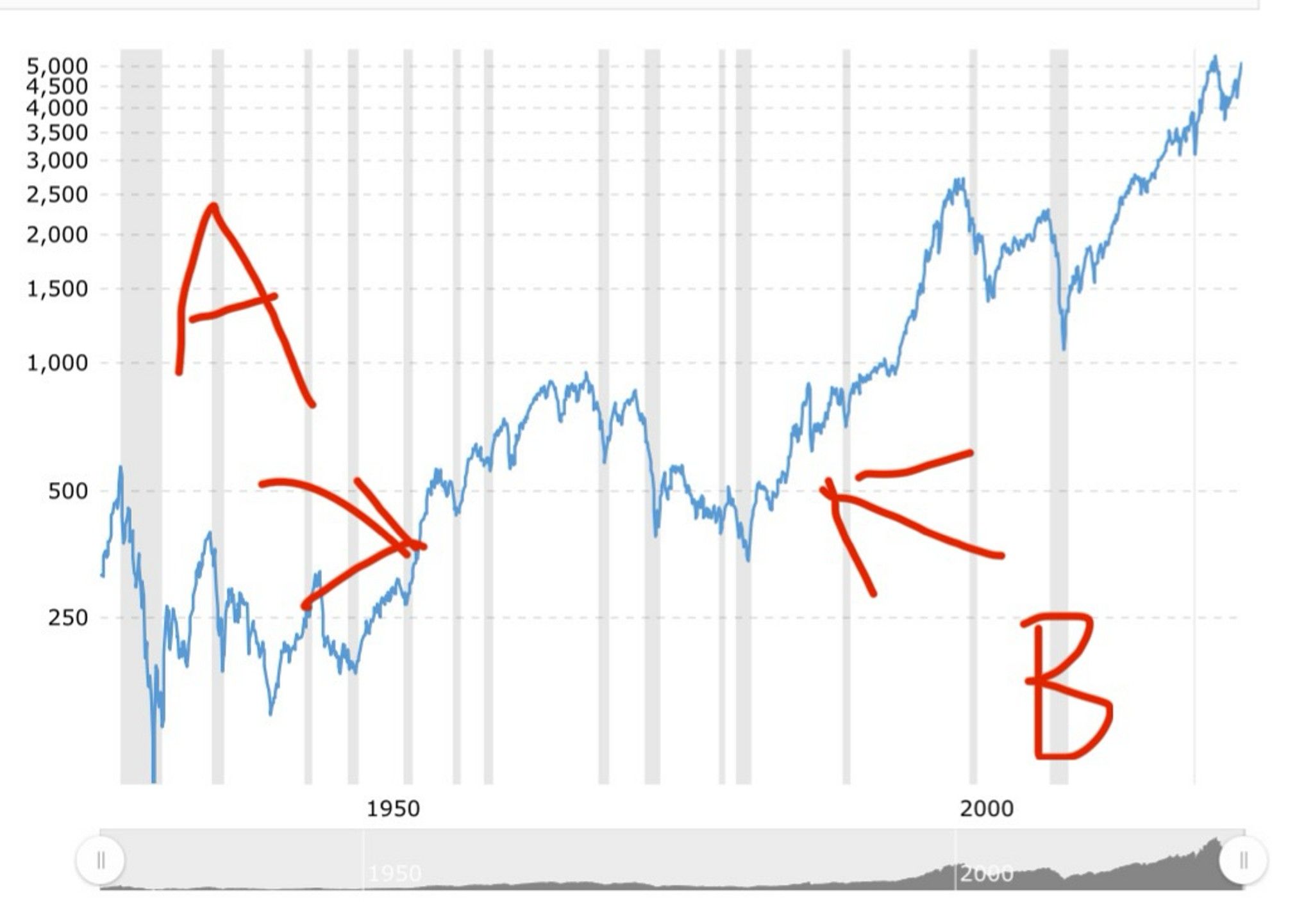 Can you please help me with my understanding? The... | Fishbowl