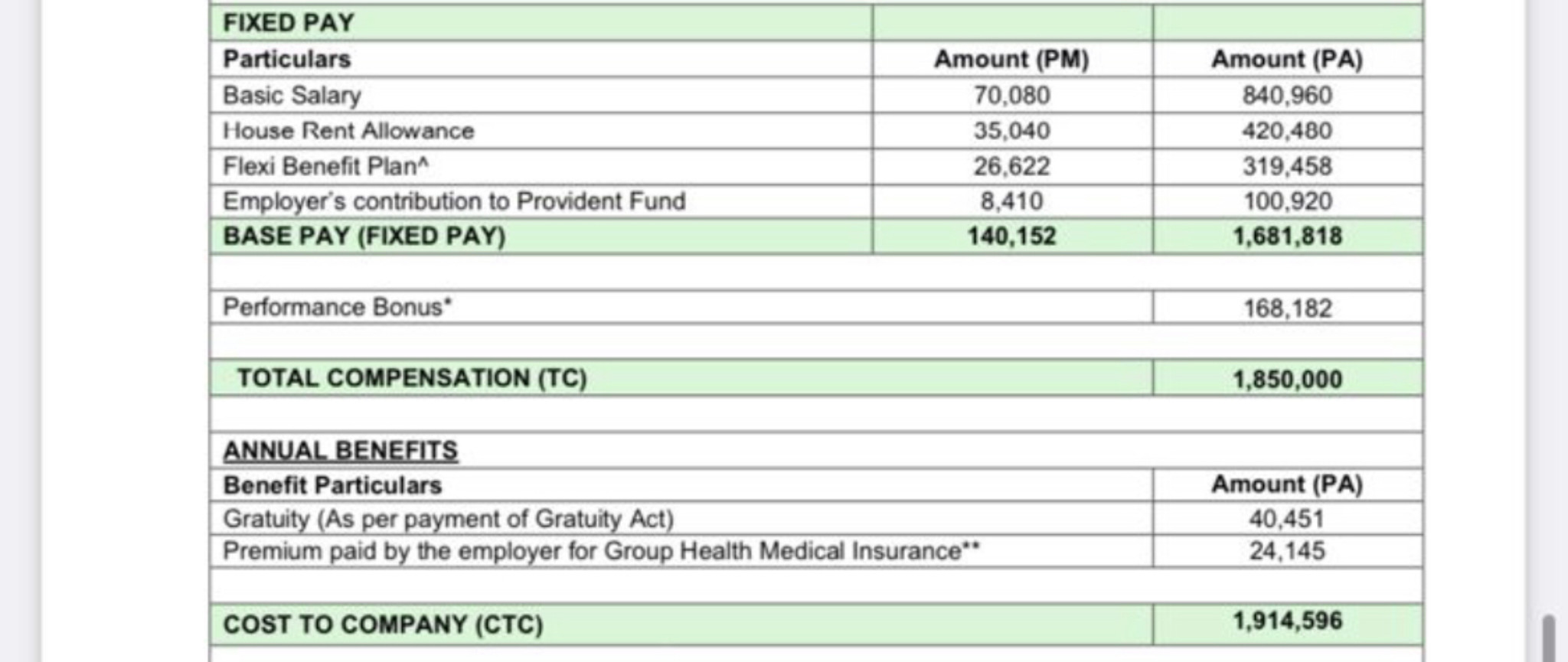 Hi all, pls help me with Wat my monthly in hand be... | Fishbowl