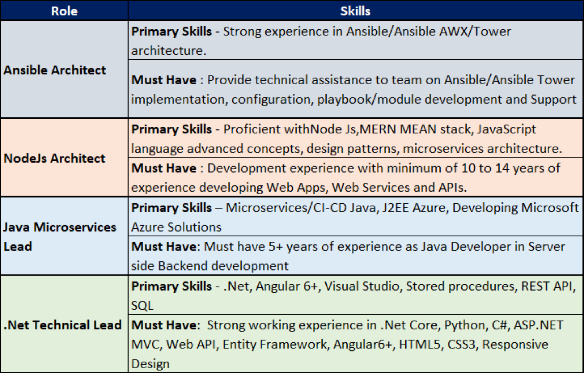 What is the salary for freshers hired in airbus fo... | Fishbowl