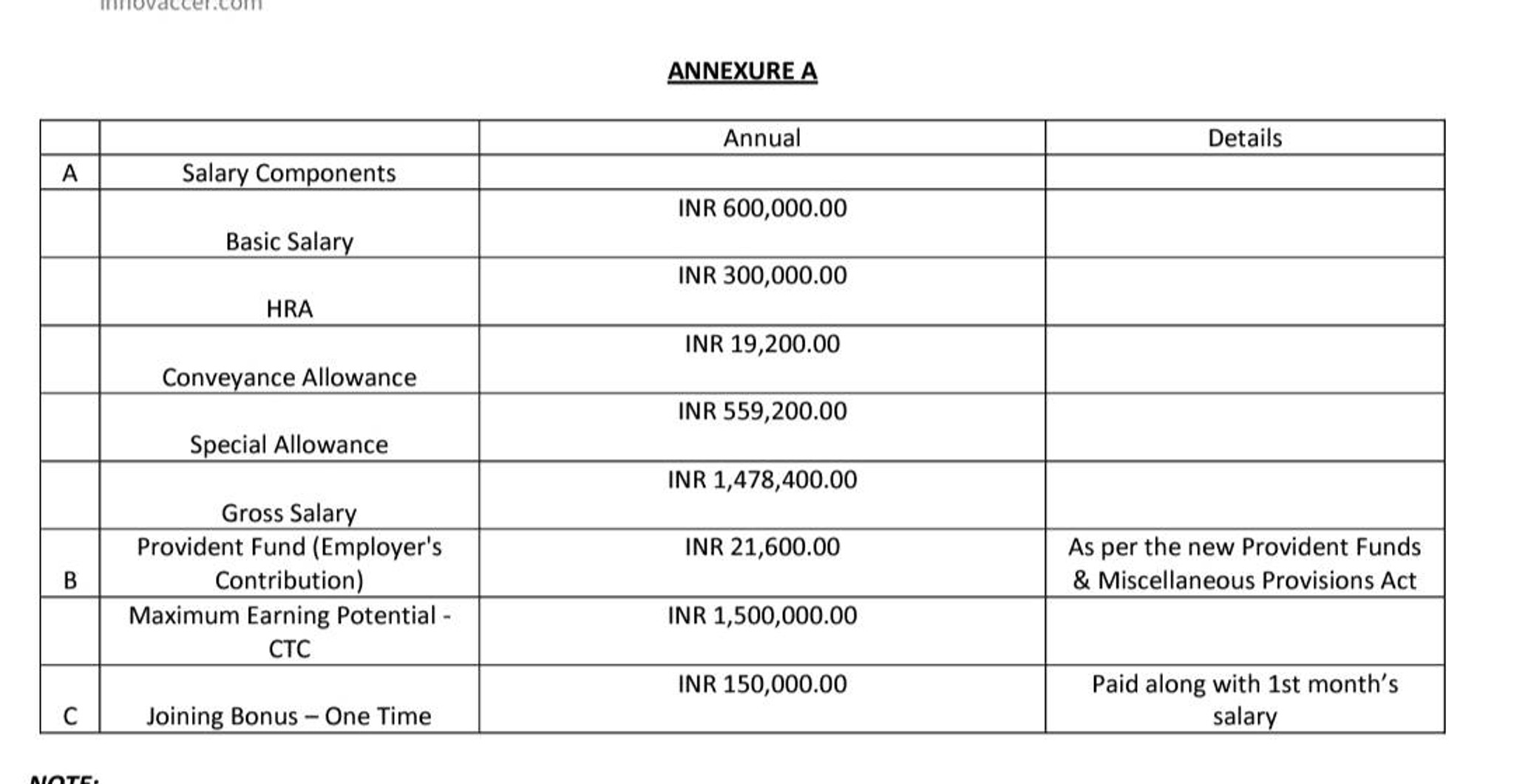What Is The Uk Salary For Band C2 And What Are The Fishbowl