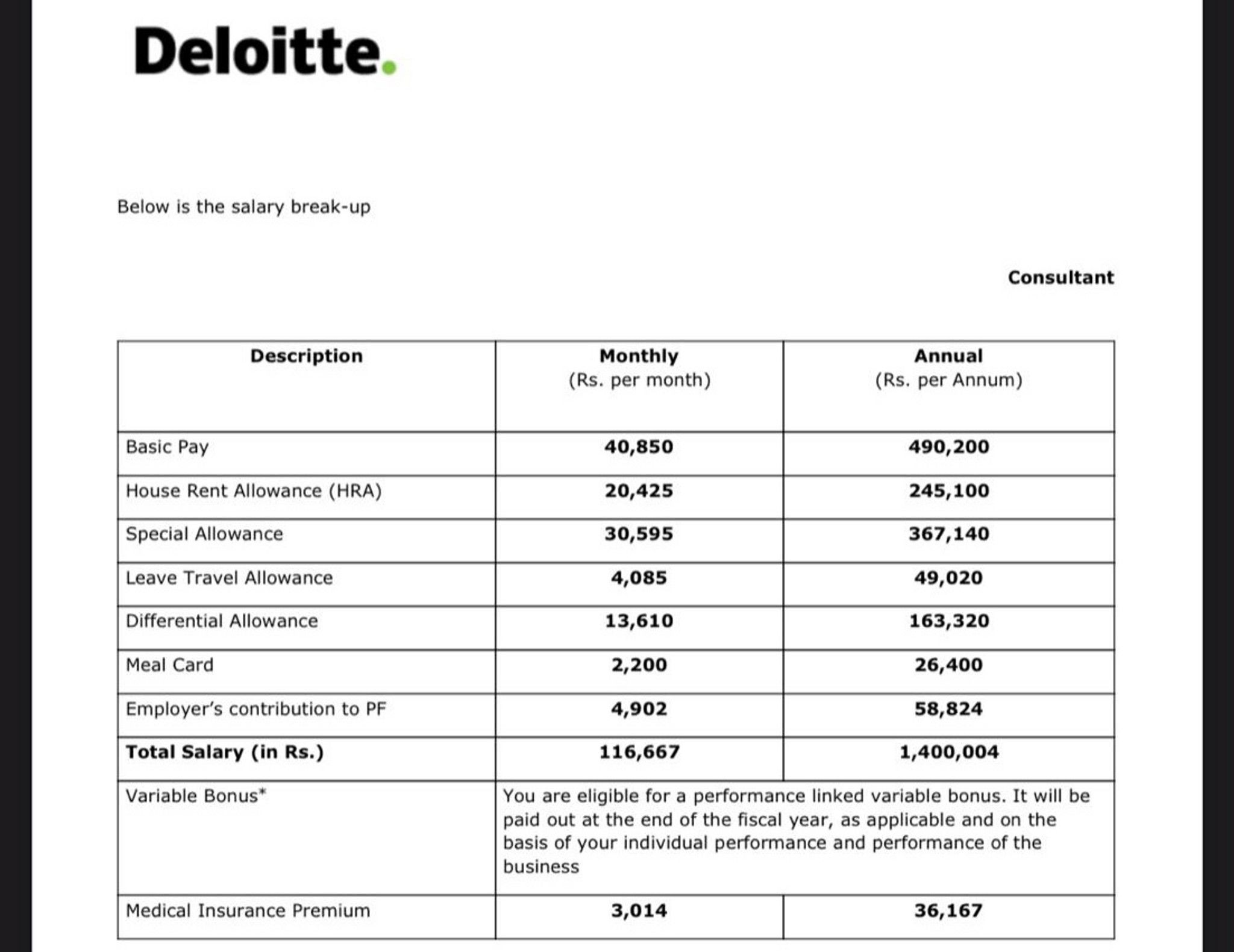 Could someone help me calculate the in-hand salary... | Fishbowl