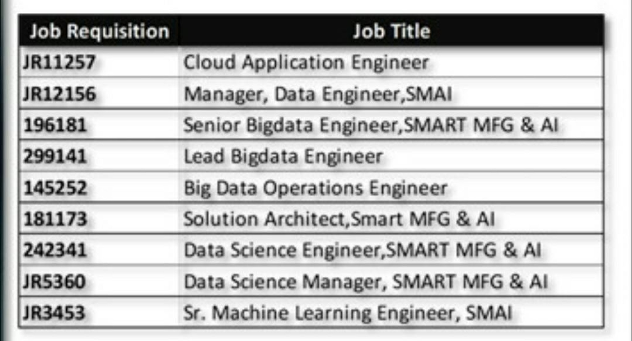 Micron Technology We have below openings in SMAI ... | Fishbowl