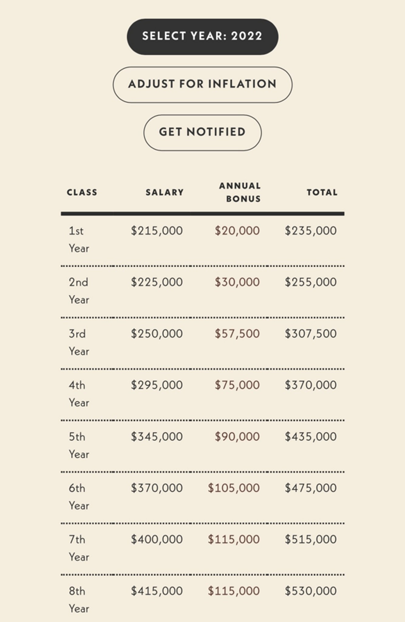Biglaw Salary