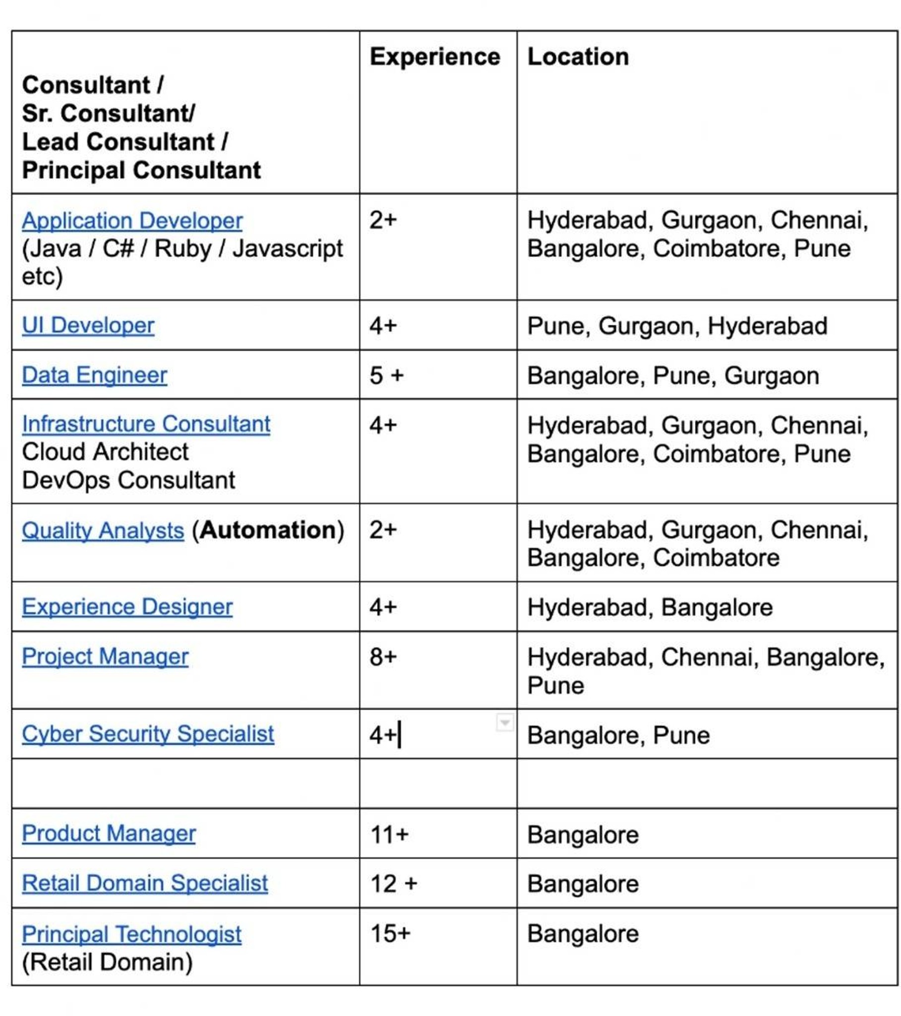 thoughtworks-thoughtworks-hiring-use-below-form-t-fishbowl