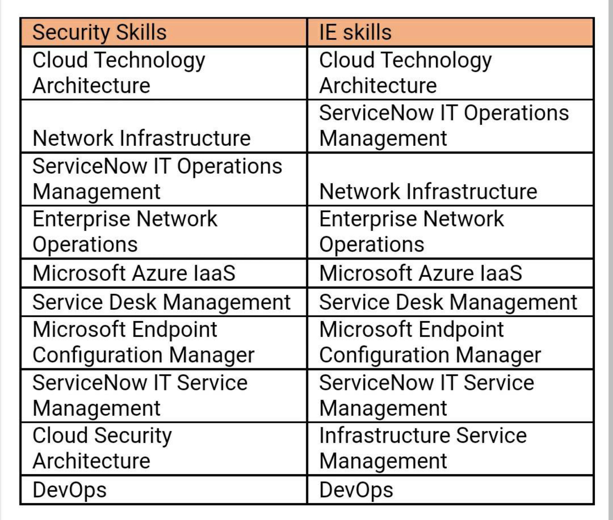 dm-me-for-accenture-referral-for-following-skills-fishbowl