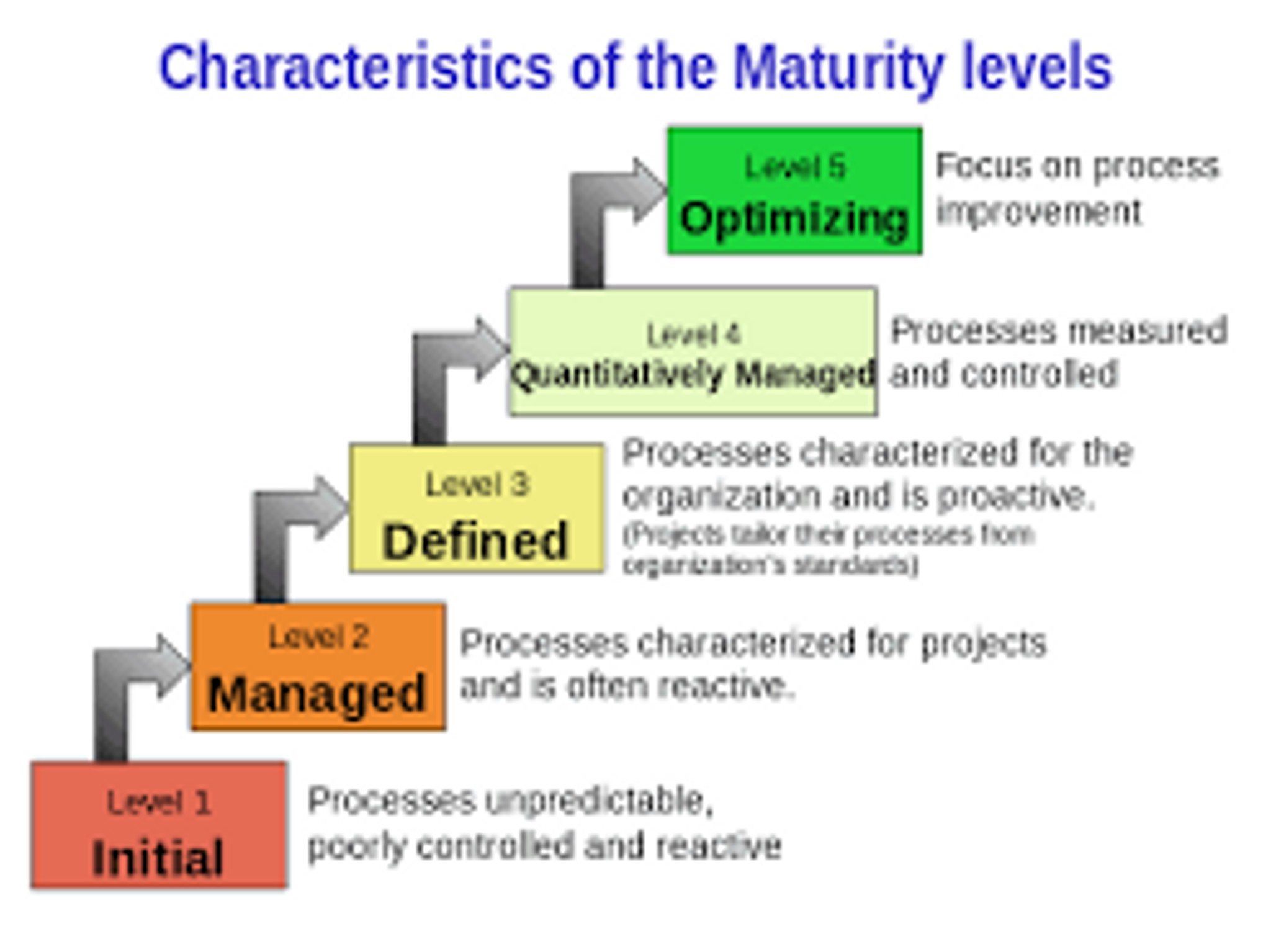 Post Photo