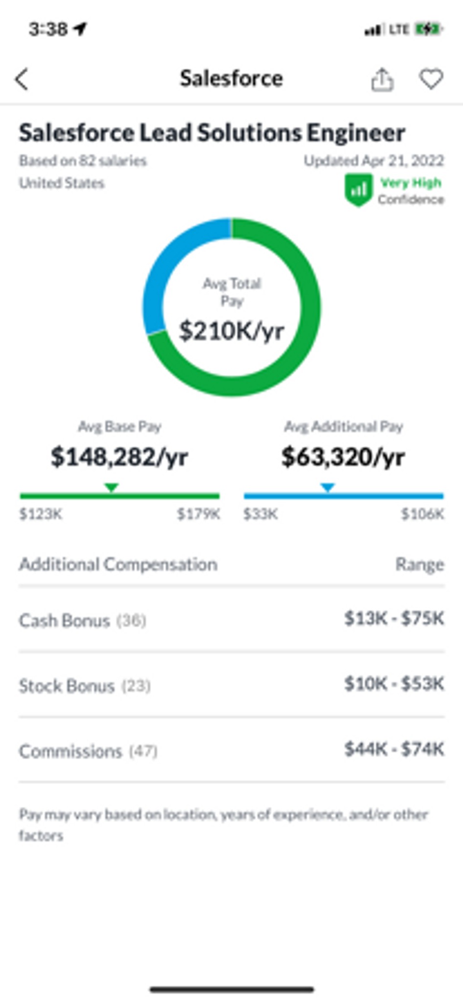 how-close-is-the-148-000-base-210-000-total-com-fishbowl