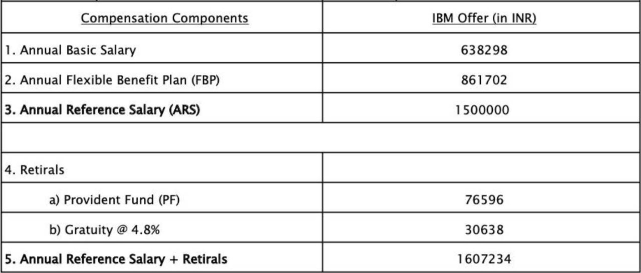 should-i-join-ibm-as-a-senior-system-analyst-with-fishbowl