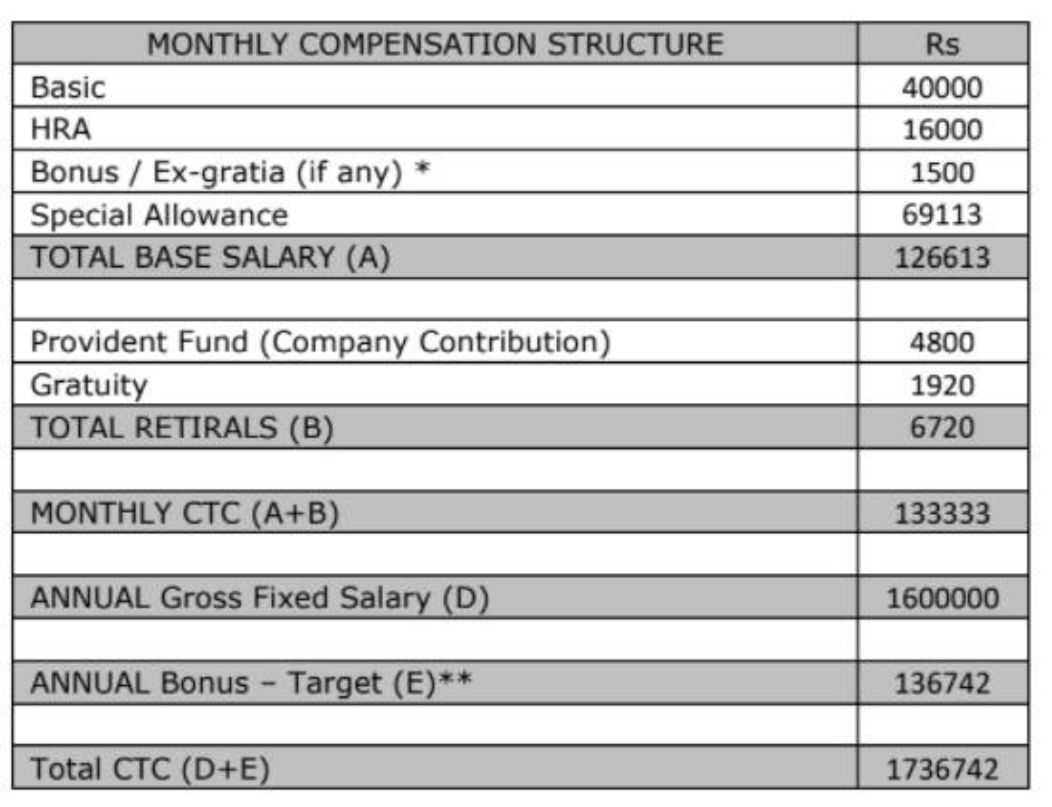 What will be in hand salary?? Please help me know!... | Fishbowl