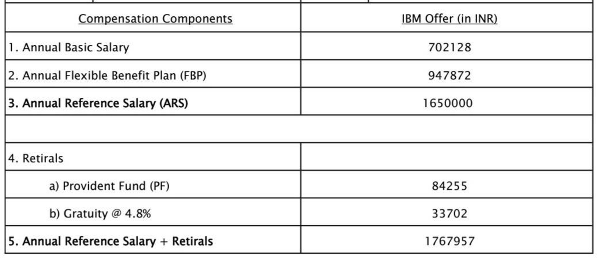 ibm-band-9-salary-range-2024-company-salaries