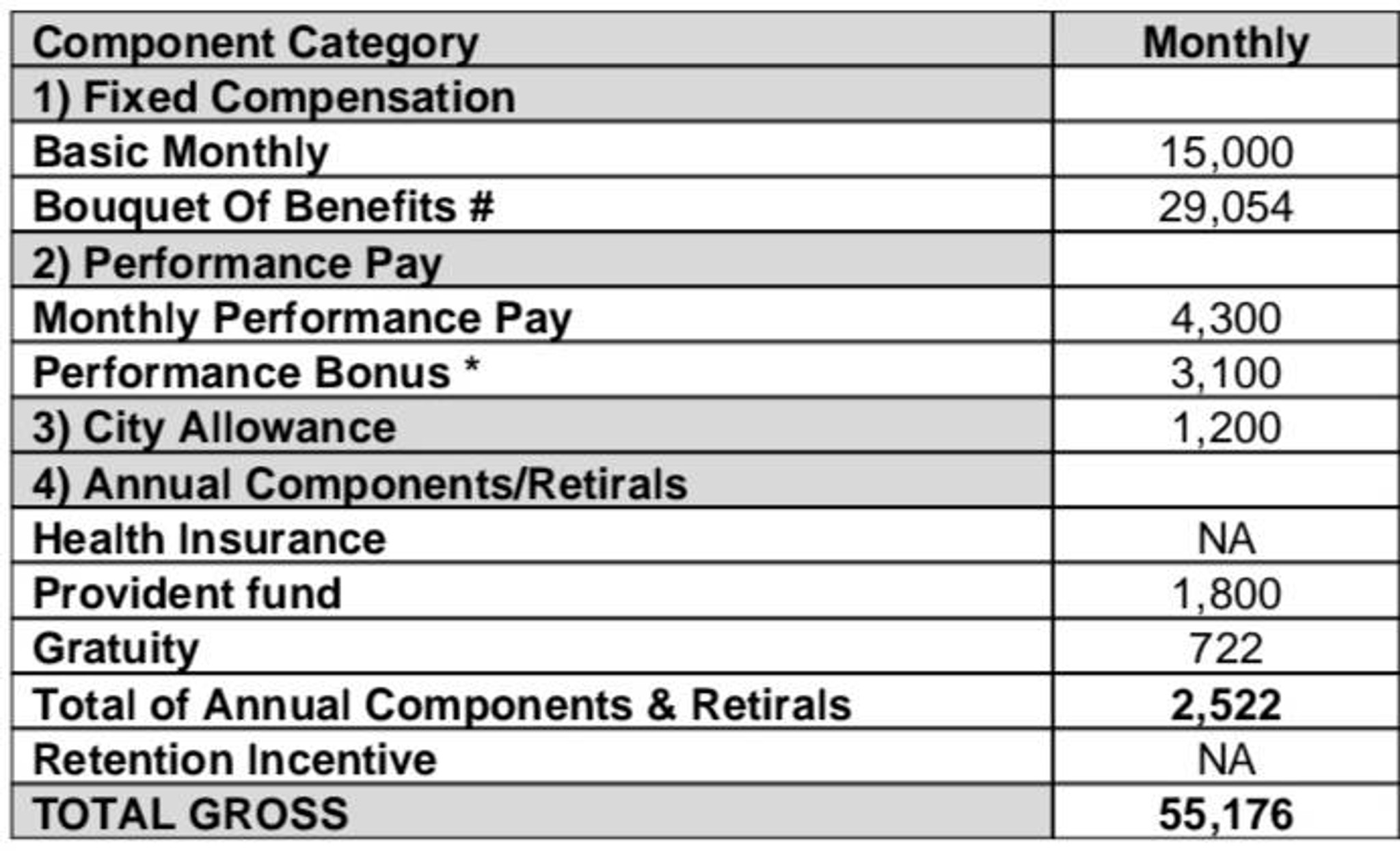 What will take home salary? | Glassdoor Forum