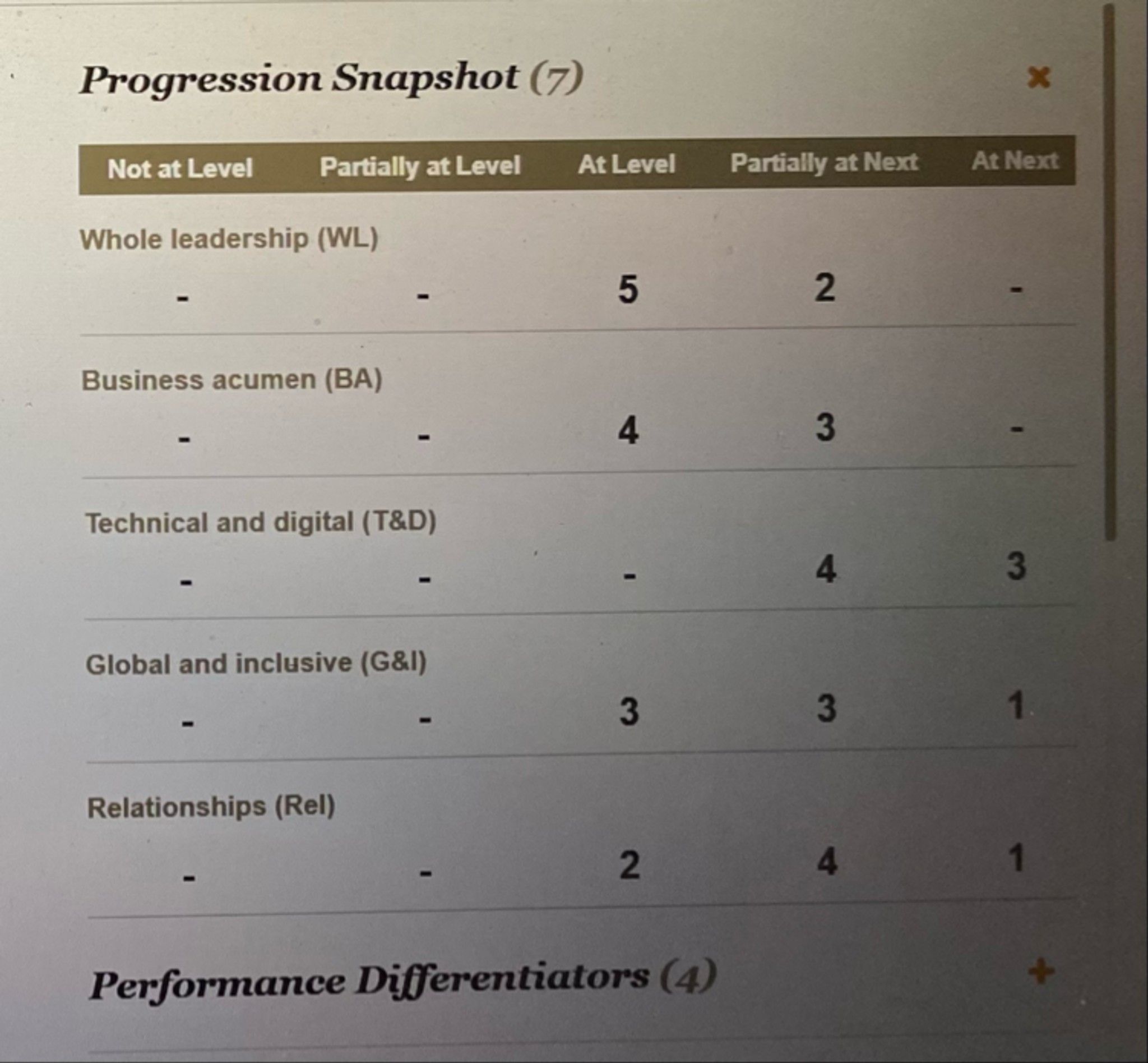 Pwc Performance Scale PwC IAC bowl | Glassdoor Forum