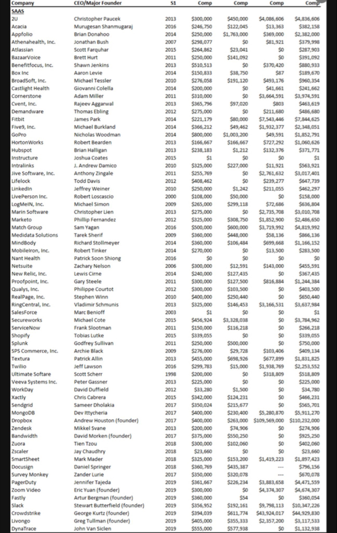 do-u-know-if-these-salary-numbers-for-startup-ceos-fishbowl
