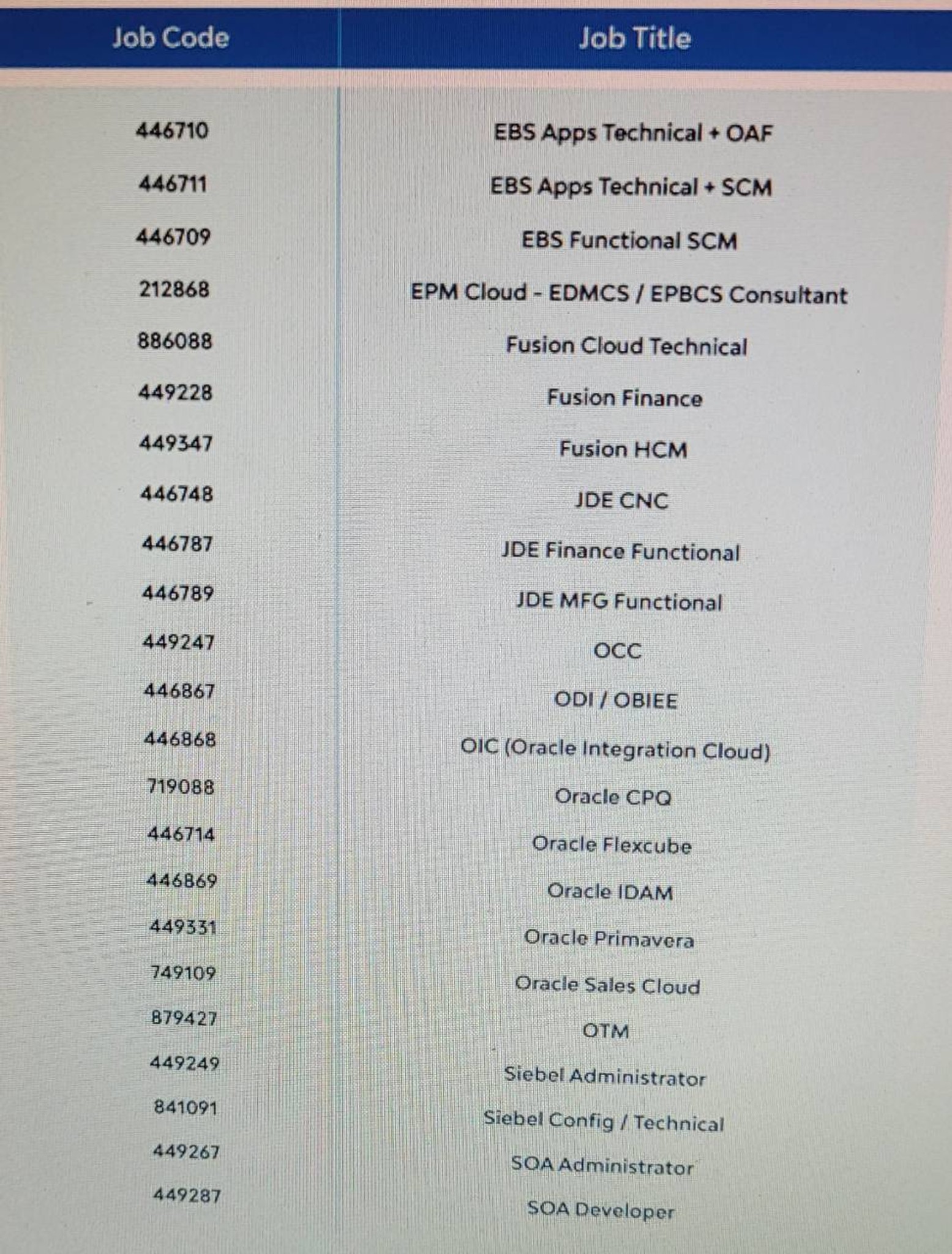 lnt-infotech-is-hiring-pan-india-for-below-oracle-fishbowl