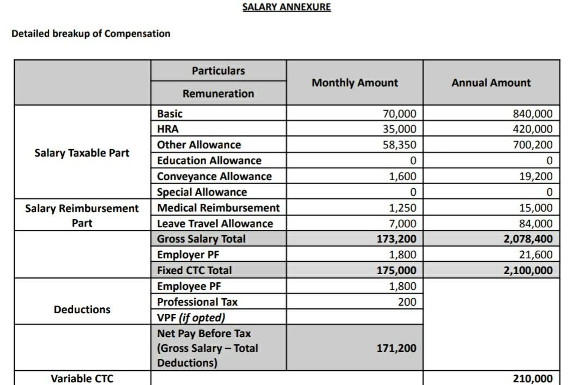 Anyone have insight into a typical base salary (and bonuses if