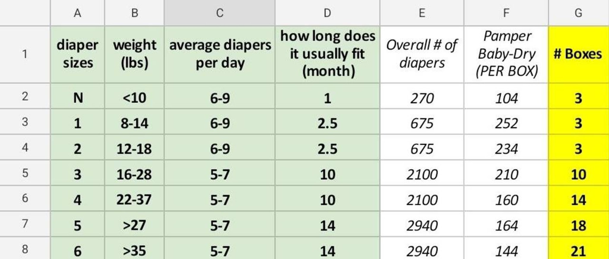 How many baby clothes should I put on my registry?... Fishbowl