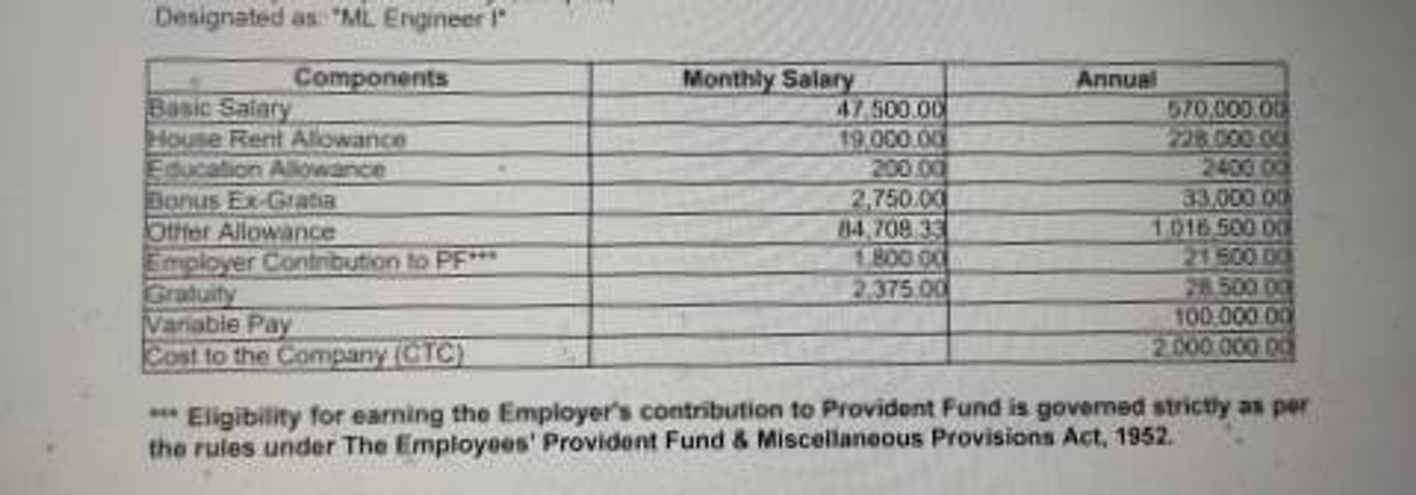 salary-of-a-capco-senior-consultant-fishbowl