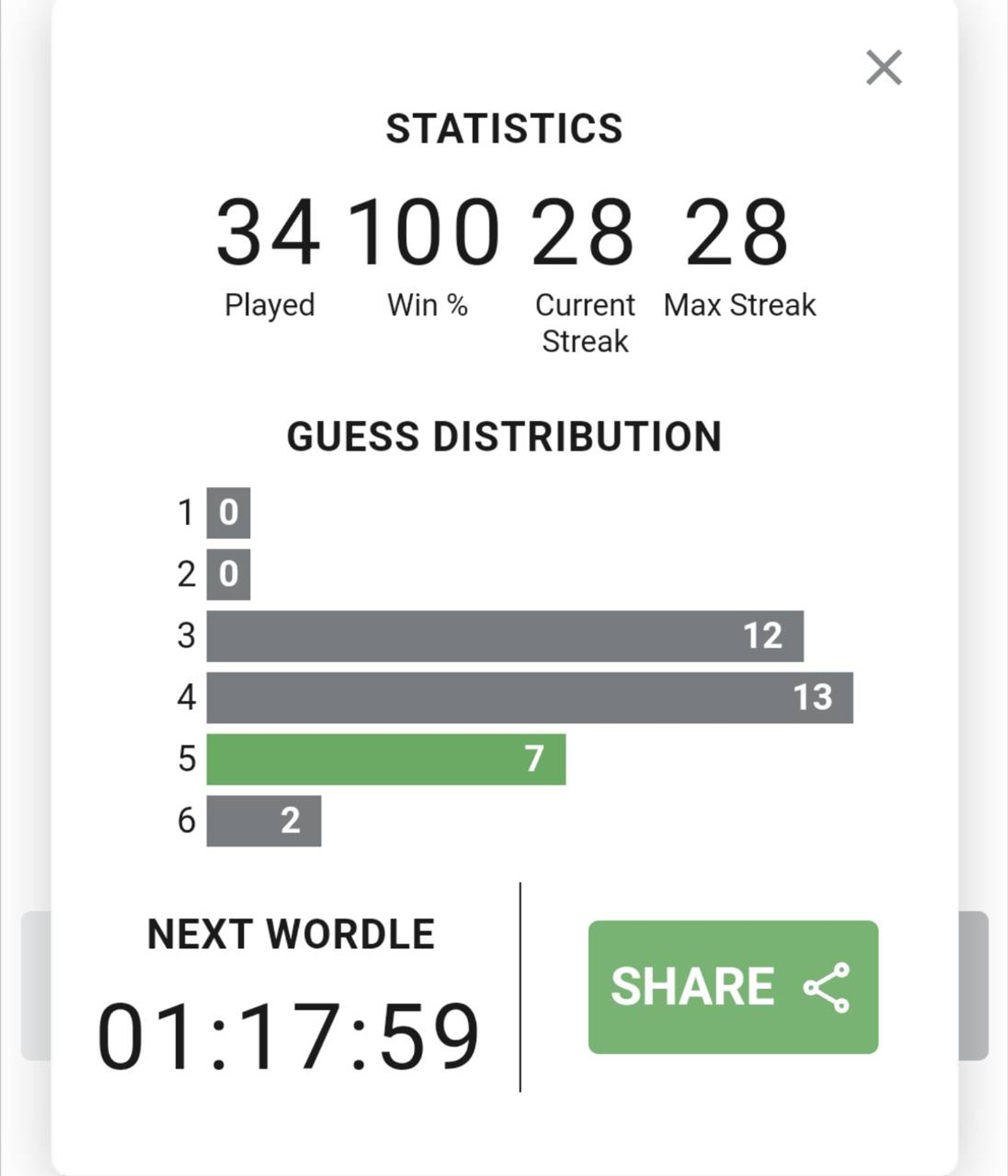 What are your win percentages in Wordle? Doing s... Fishbowl