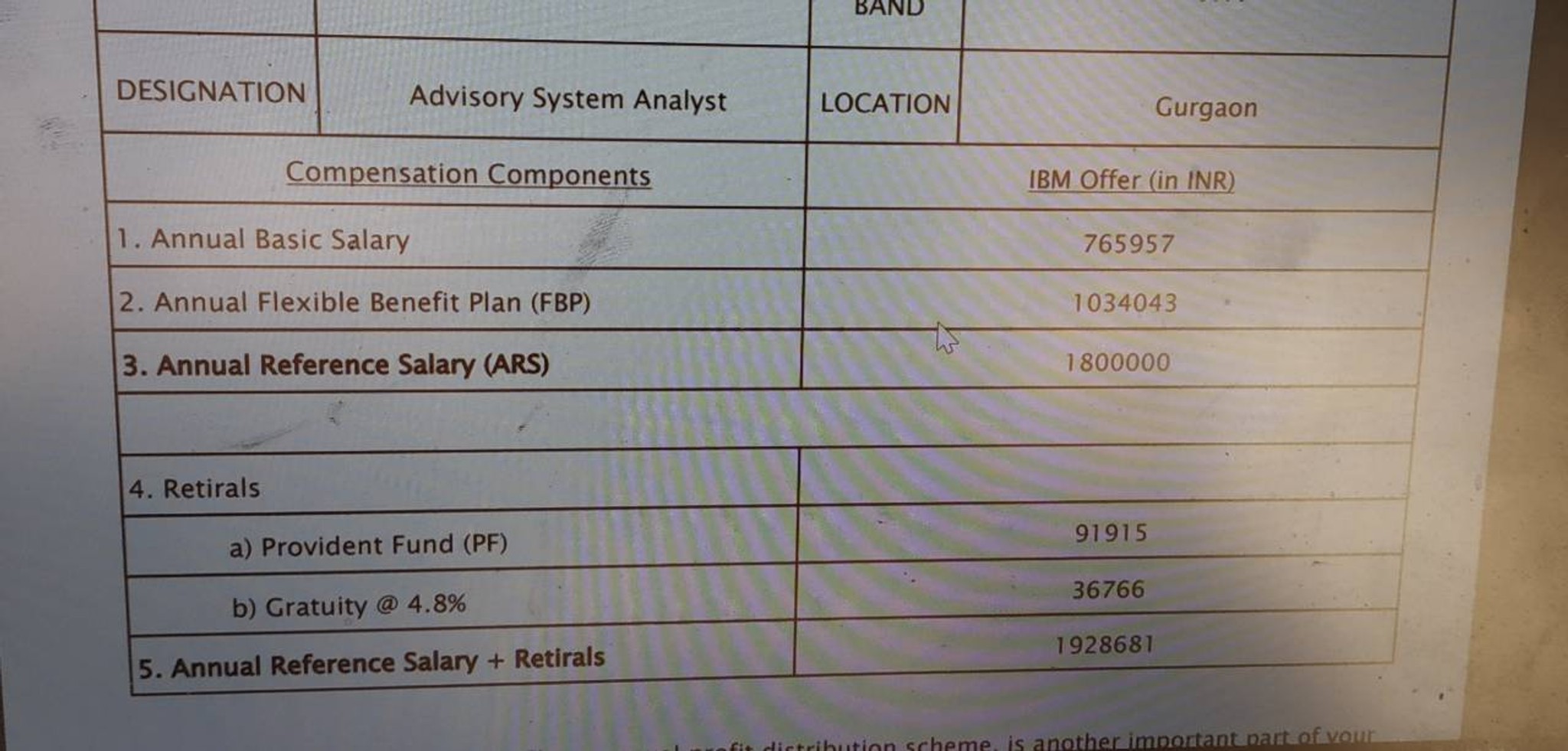 ibm-hi-kindly-suggest-me-the-take-home-salary-f-fishbowl