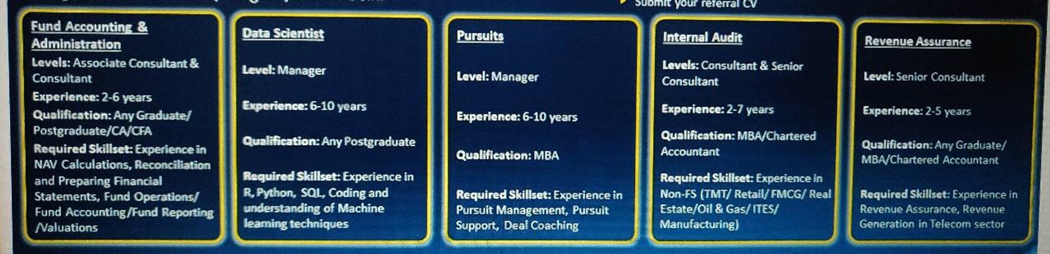 senior-accountant-salary-discussions-fishbowl