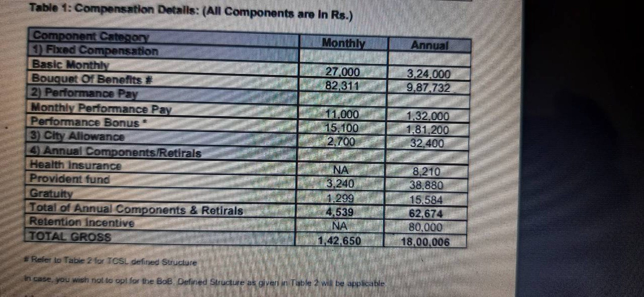 hi-fishes-i-have-attached-both-cg-and-tcs-salary-fishbowl