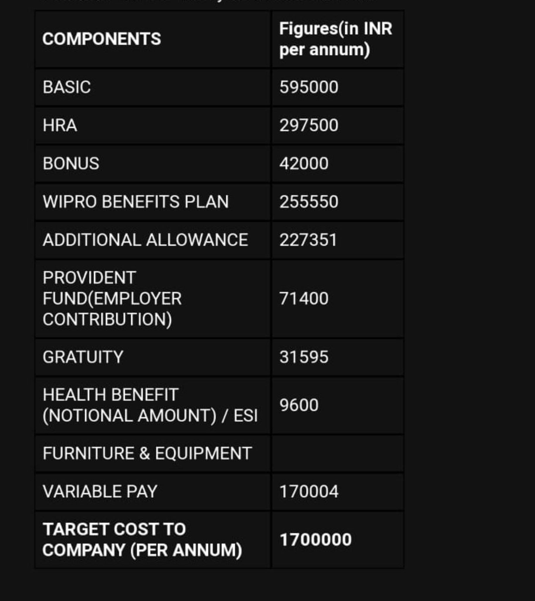 Is 150K Good Salary Reddit - eicbey8