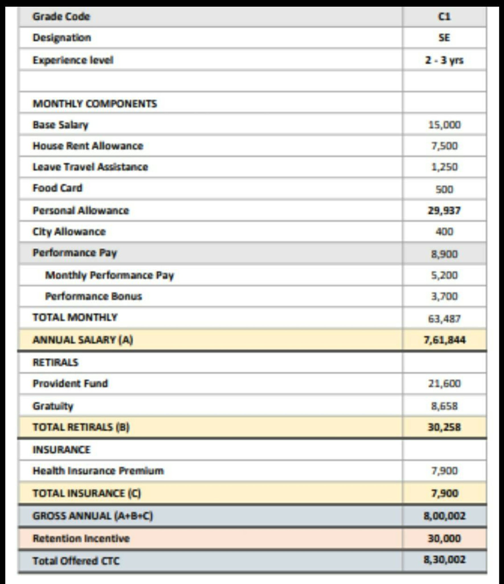 what-will-be-my-in-hand-salary-as-it-is-my-first-s-fishbowl