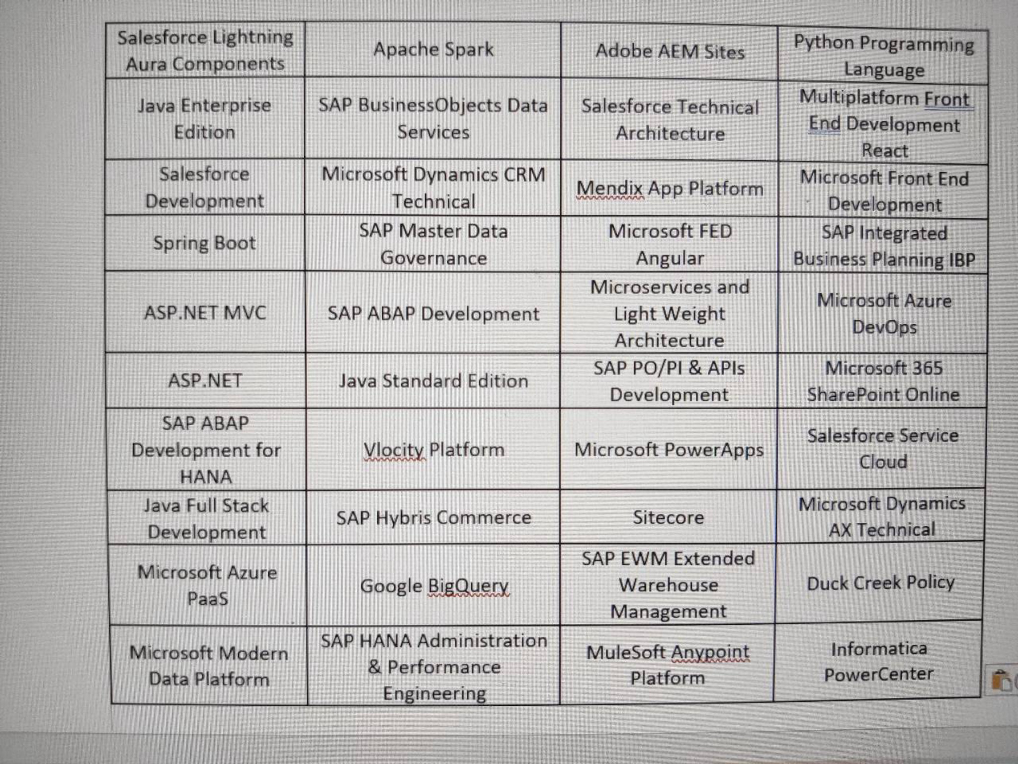 How Is The Change Management Analyst L2 Work Role Fishbowl