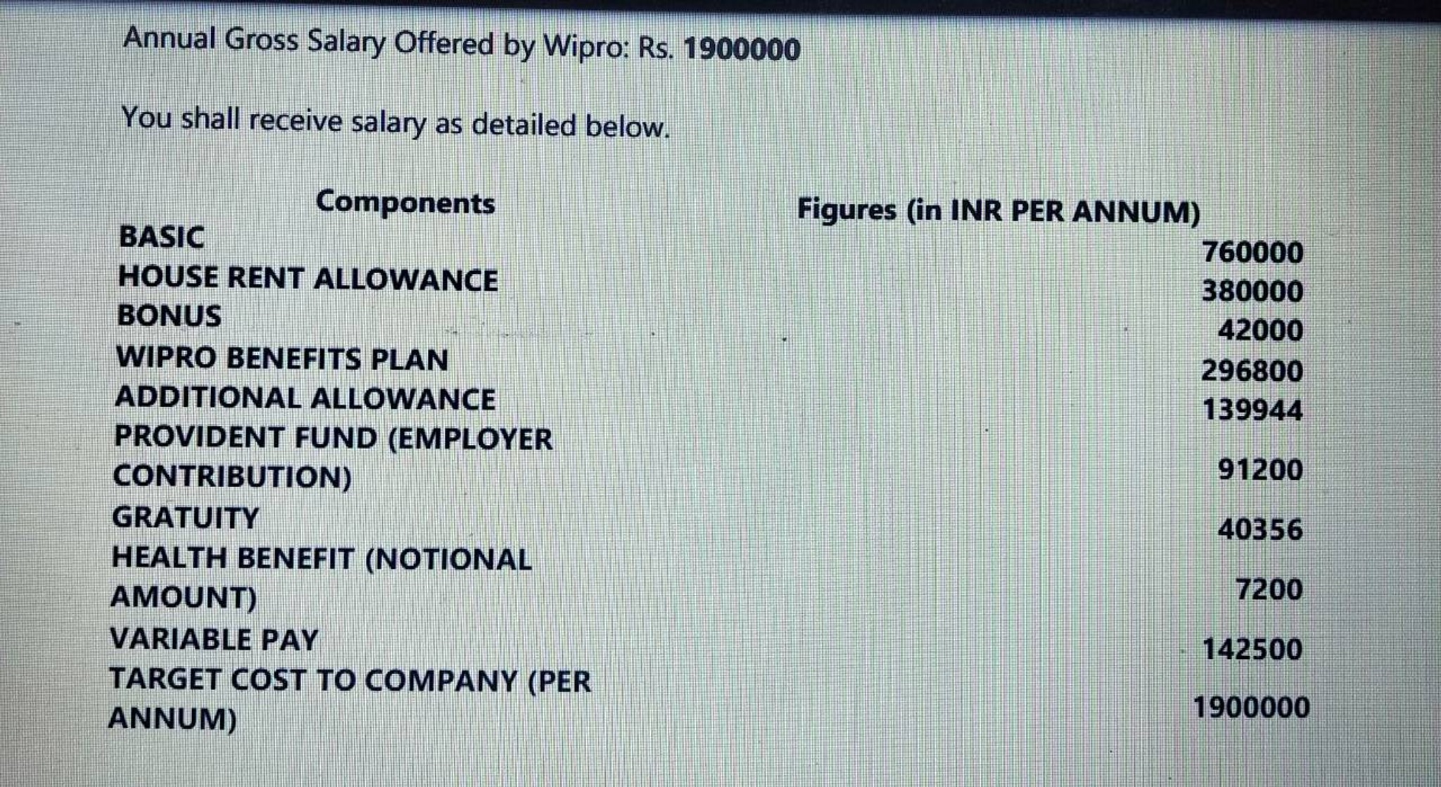 what-is-this-wipro-benefits-plan-wbp-will-it-be-fishbowl