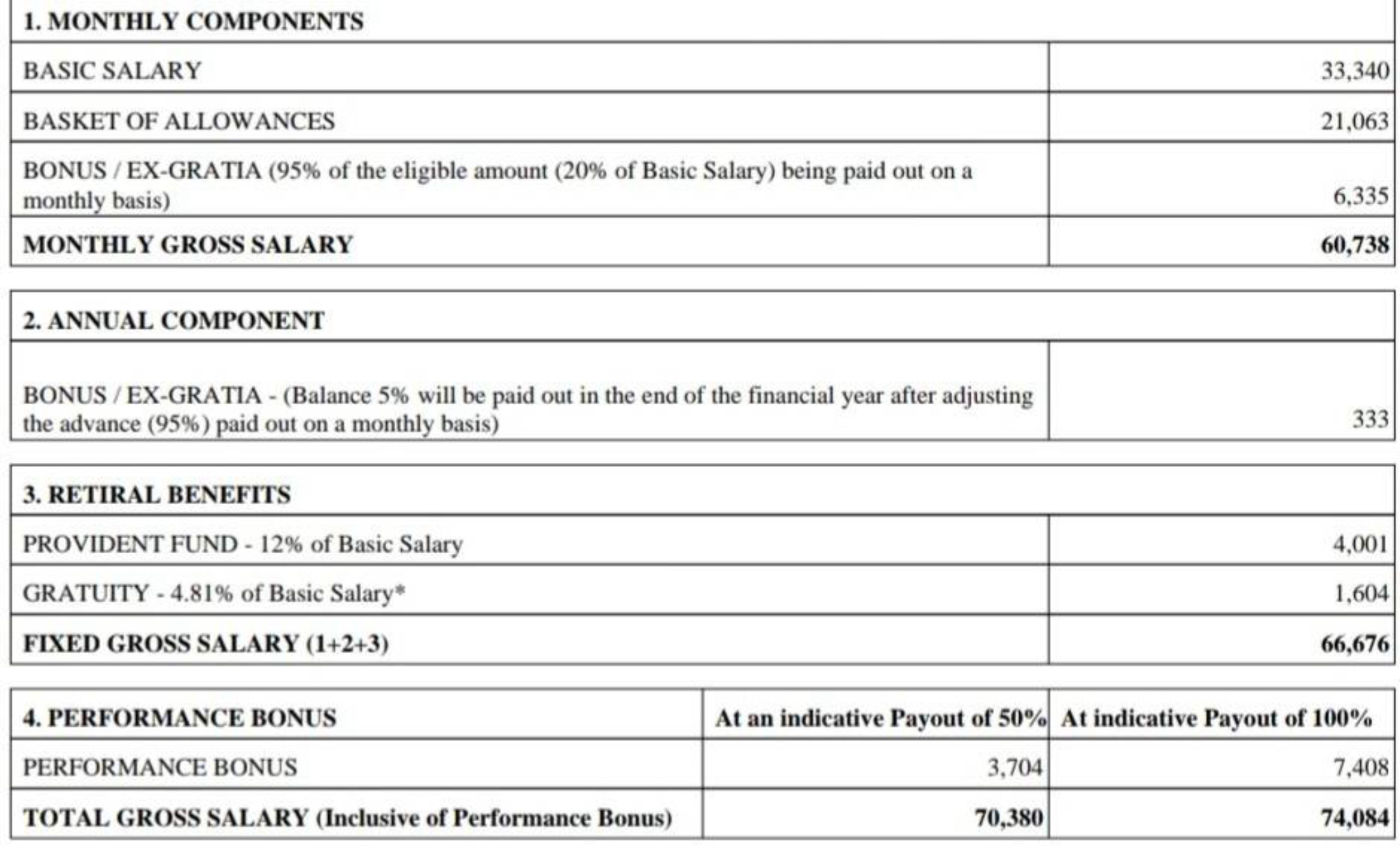 hi-guys-please-help-me-to-calculate-inhand-salary-fishbowl