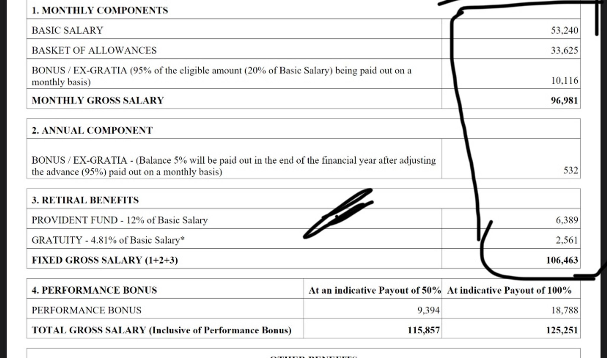 What will be my in hand salary if following is the... | Fishbowl