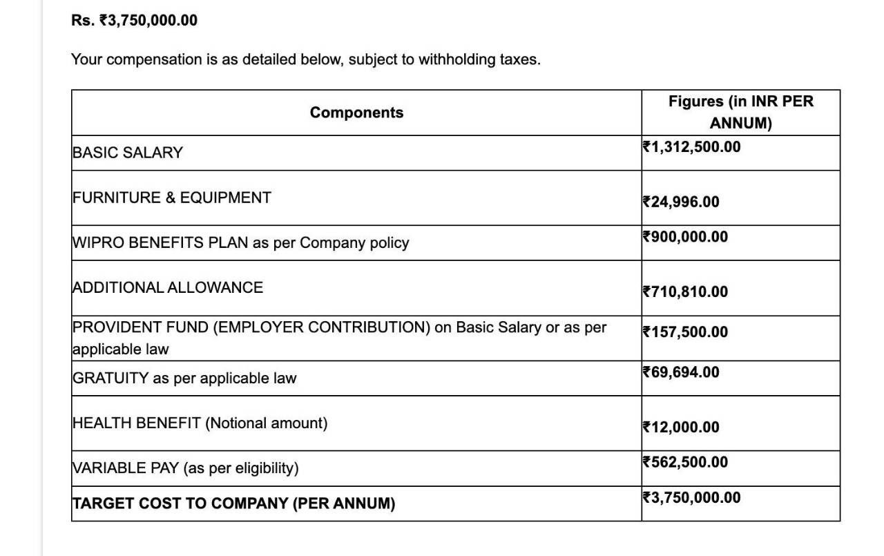Hey folks.. What will be the inhand salary in wipro and is there any ...
