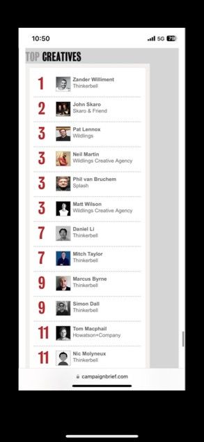 Top Creatives according to Campaign. | Glassdoor Forum