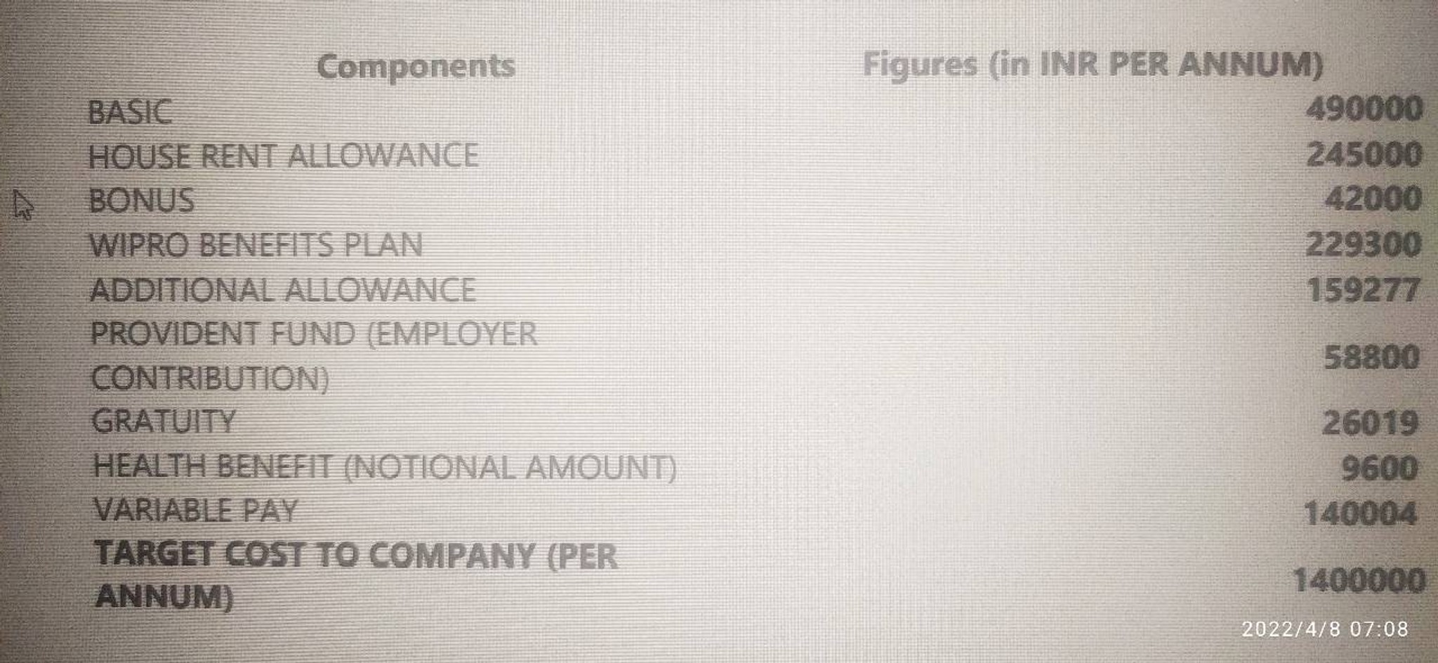 What Will Be My In hand Salary After All The Exclu Fishbowl