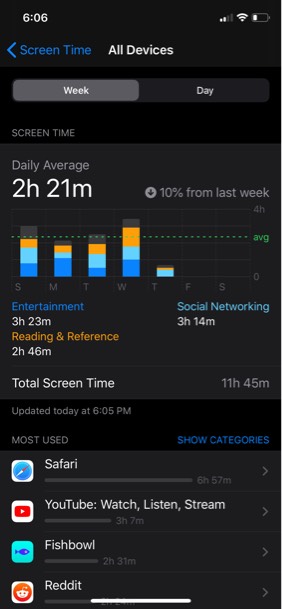 Post a pic of your weekly screen time average pre-... | Fishbowl