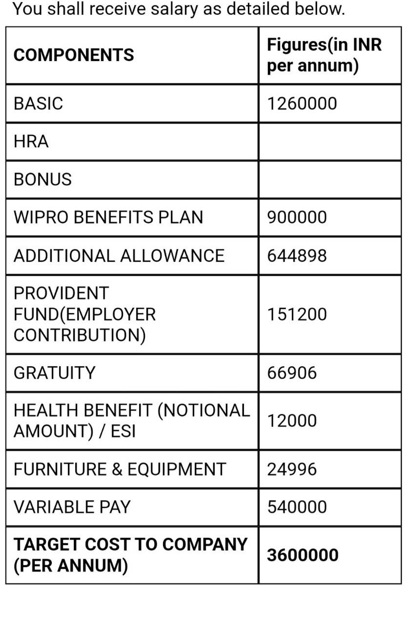 Can someone please share the in hand salary for be... | Fishbowl