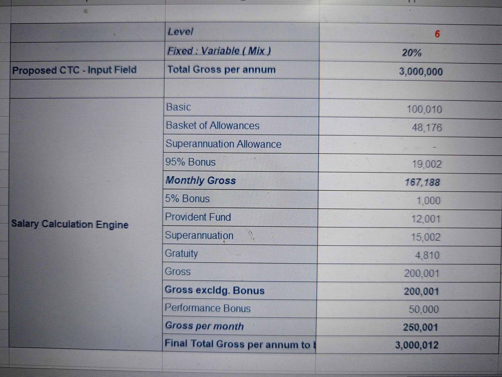 Currently I am a Sr. Consultant in big4 and my current take home