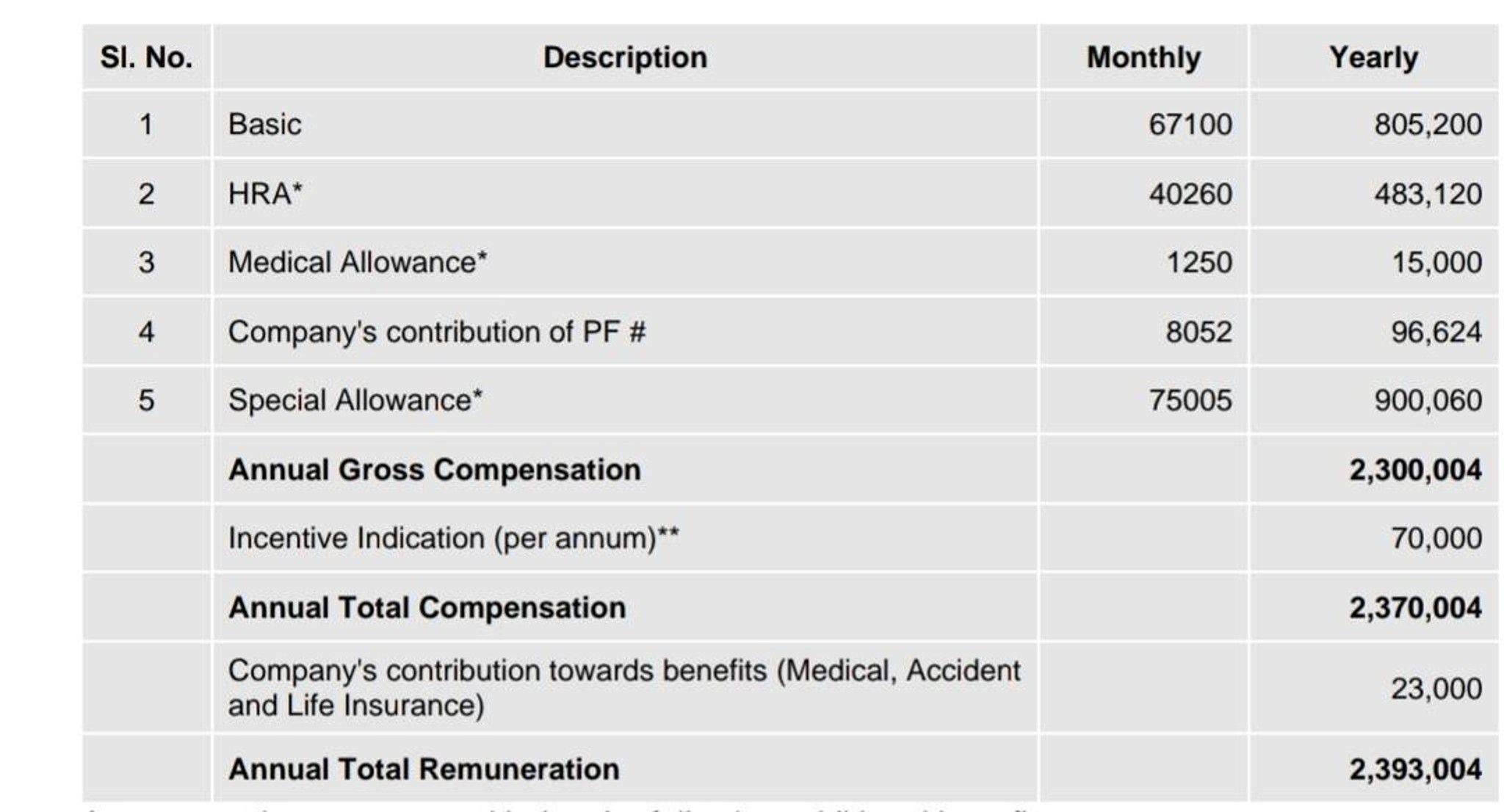 Cognizant CTS Bowl Glassdoor cognizant-cts-bowl-glassdoor