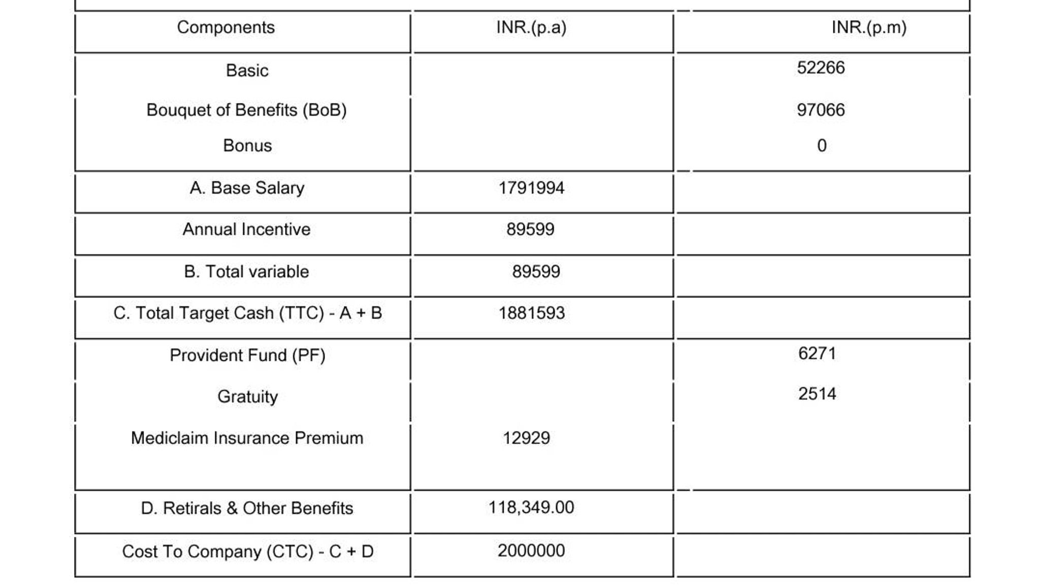 Hi What Will Be The In Hand Salary Of The Below S Fishbowl