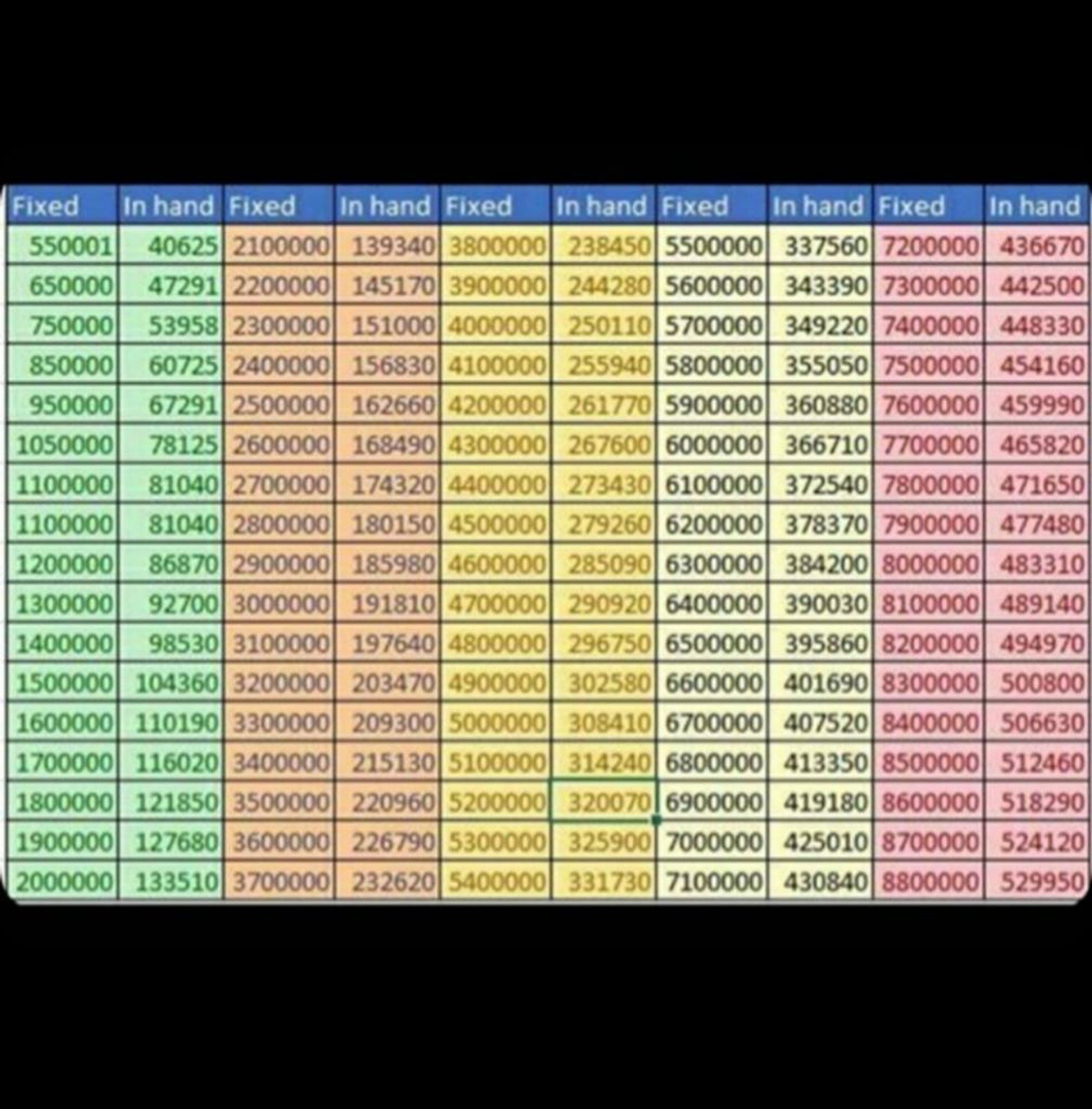 Etl Salary Target - 2qhzh0h