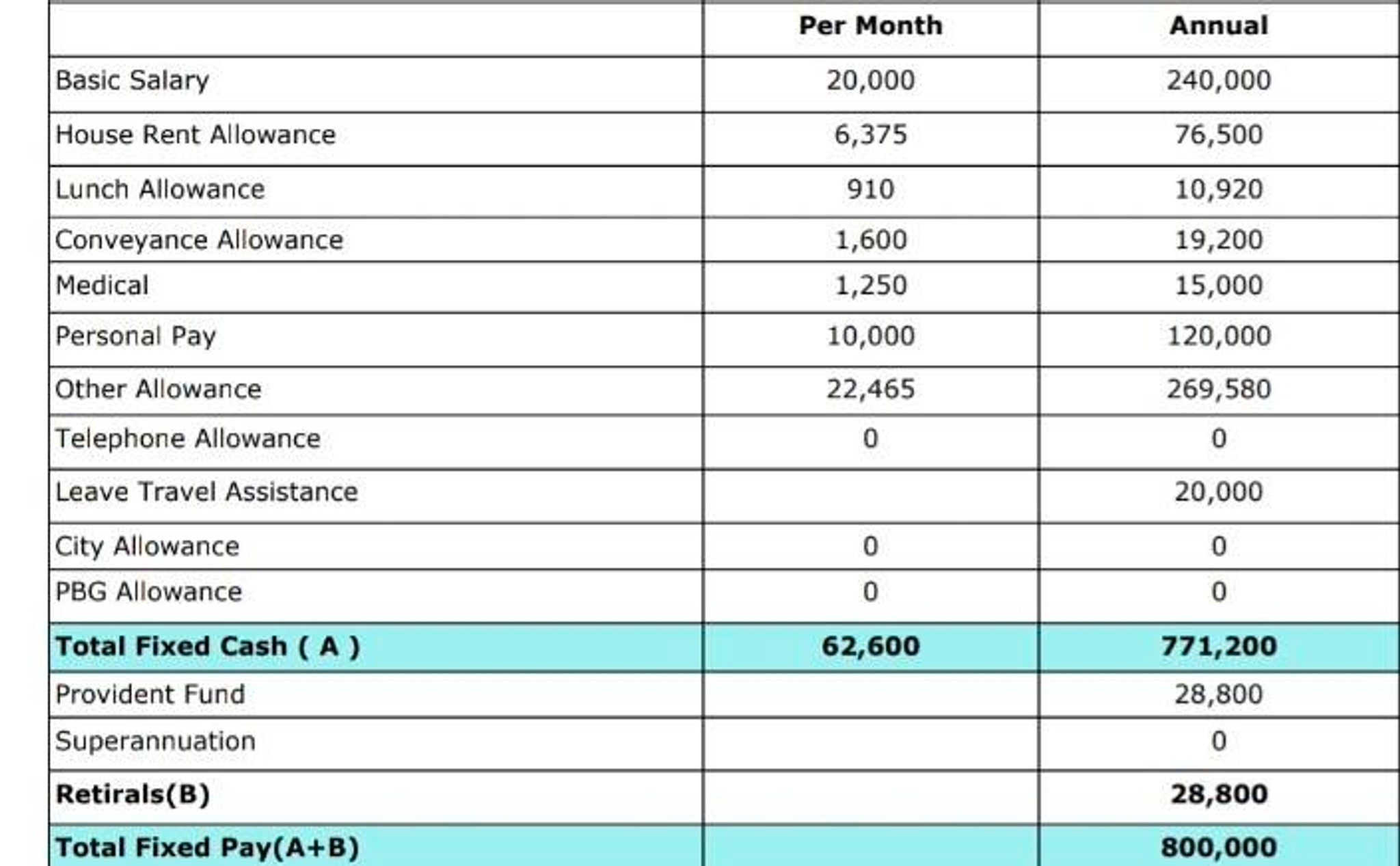 How far in advance do you schedule content for clients? Two weeks? One