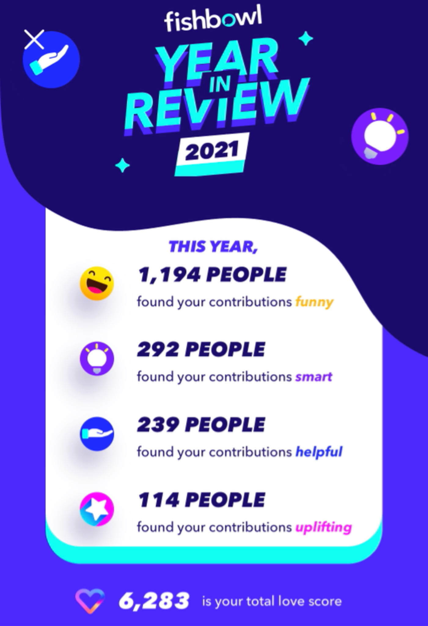 Let’s see your Fishbowl Year in Review. I will go Fishbowl