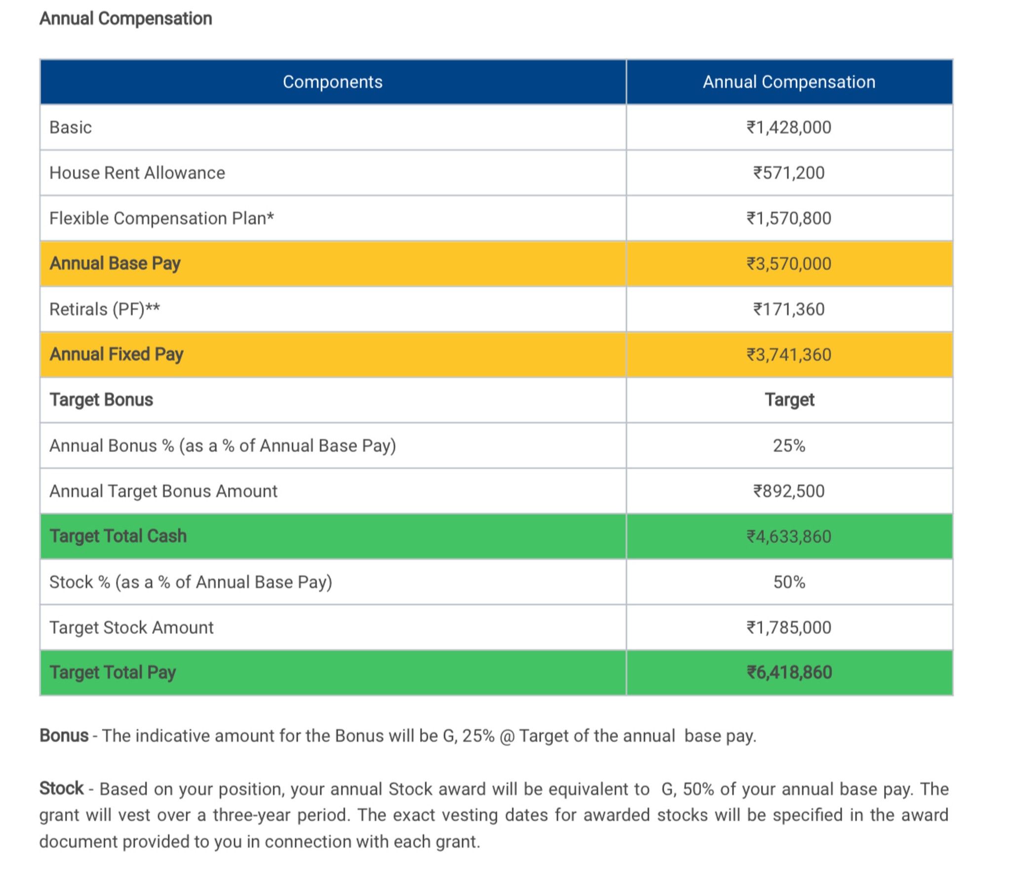 Take Home Salary California - vhcv0ut