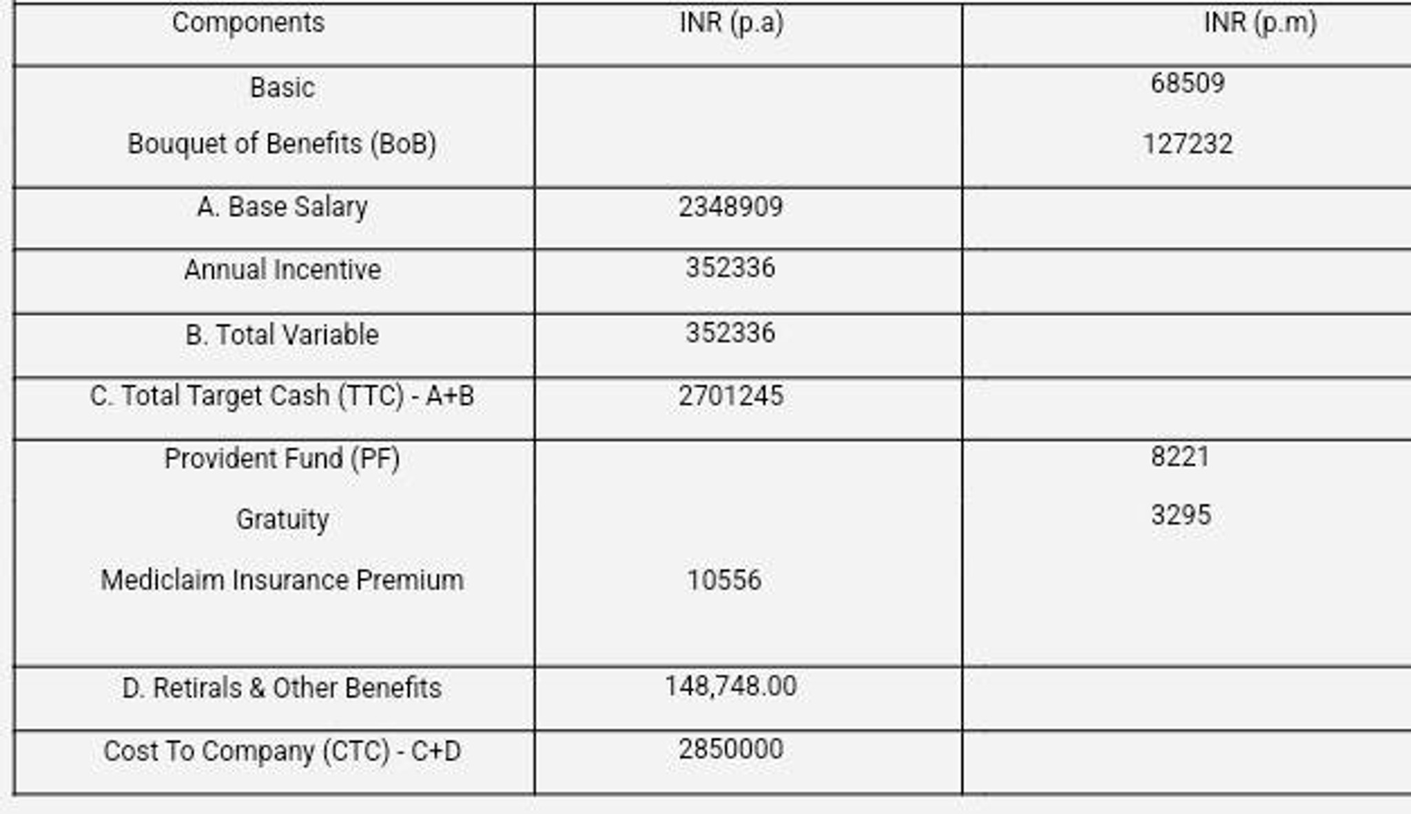 what-will-be-in-hand-salary-with-the-below-salary-breakup-in-company