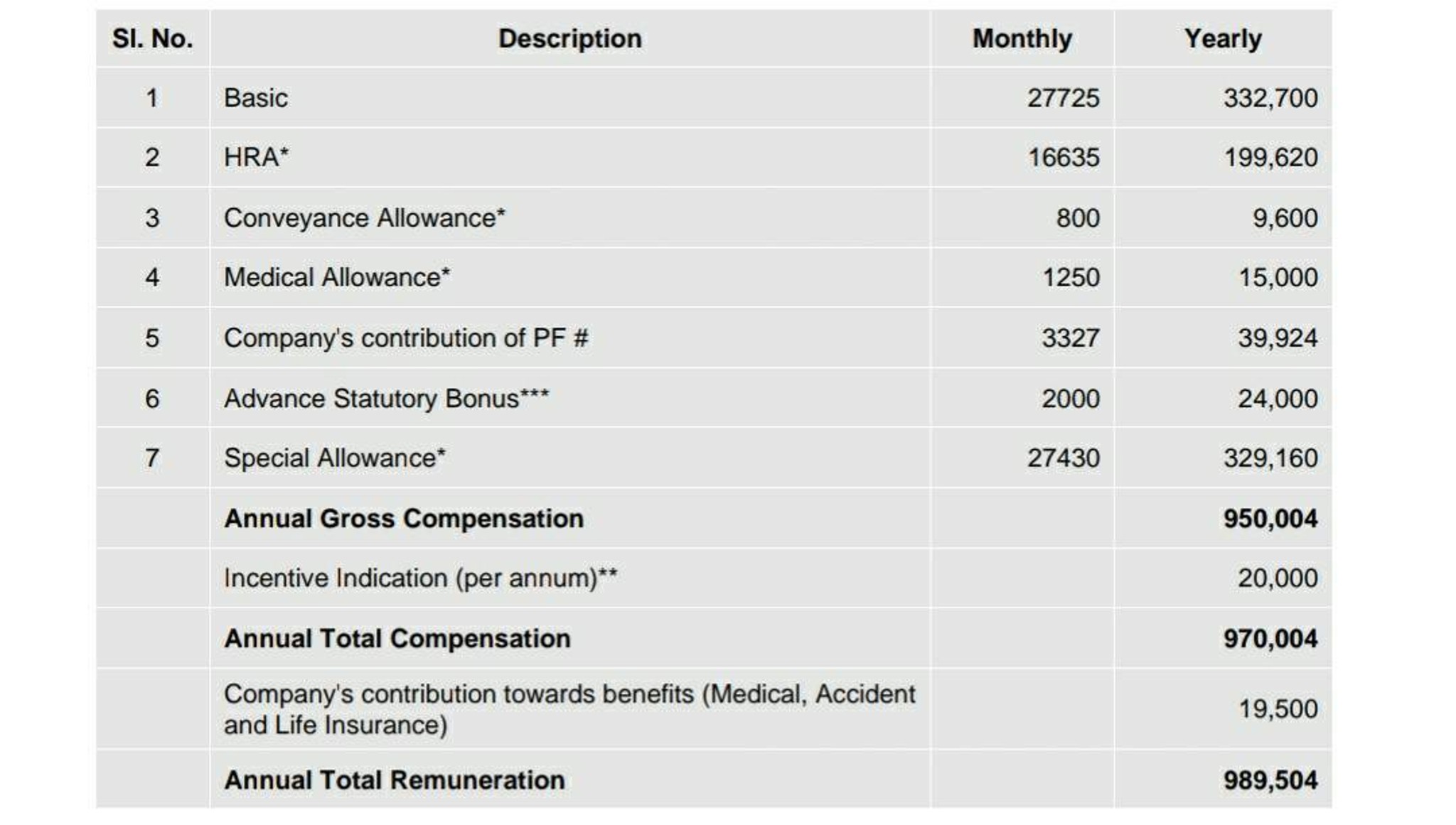 in-hand-salary-for-this-post-tax-deduction-kindly-fishbowl