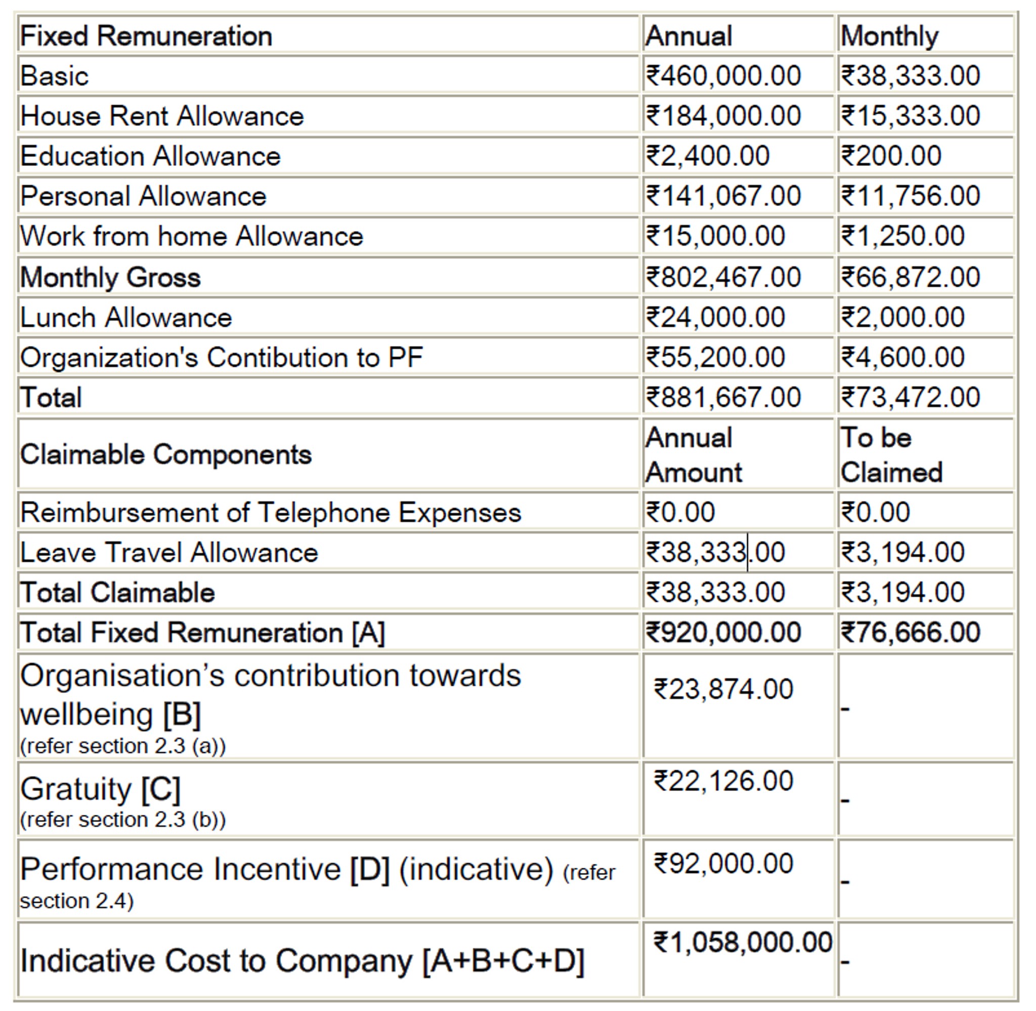 What will be in hand salary in Deloitte India? Is it good for a SAP