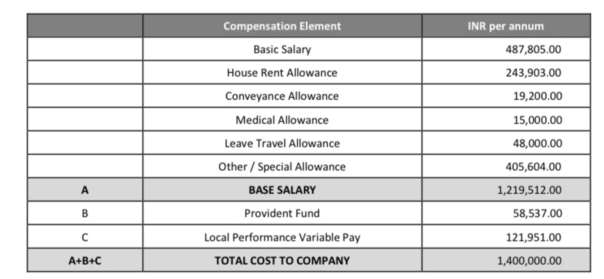 kpmg-folks-what-s-a-typical-director-salary-rang-fishbowl