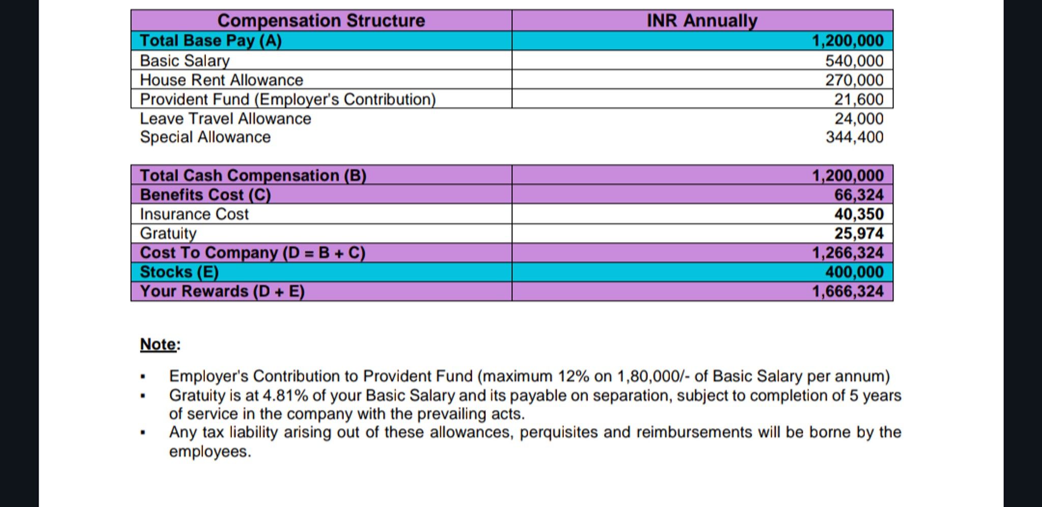 Hi guys, What would be my monthly in-hand for following salary ...