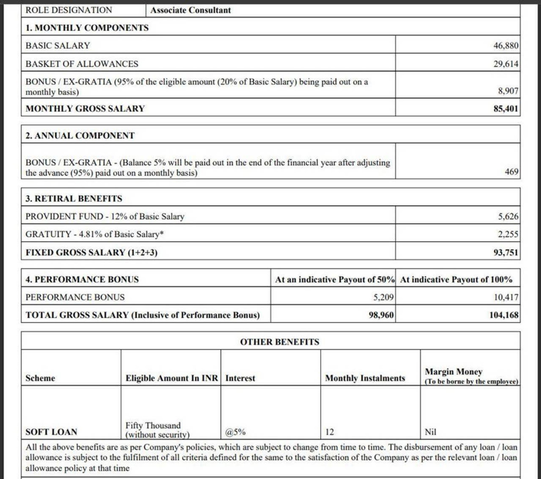 Hi Fishes, What could be the monthly inhand salary... | Fishbowl