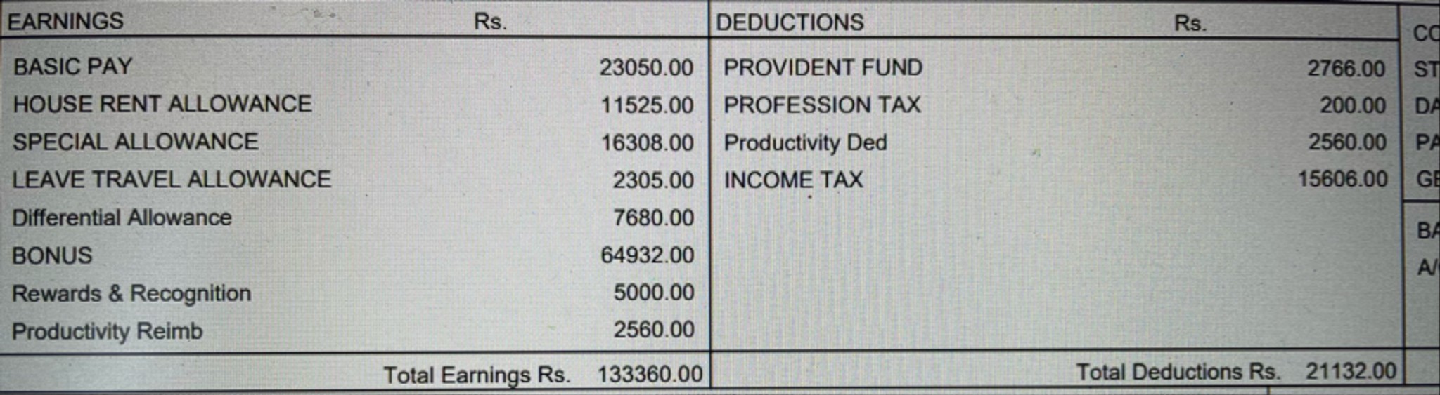 Can anyone explain me in the deduction column why ... | Fishbowl